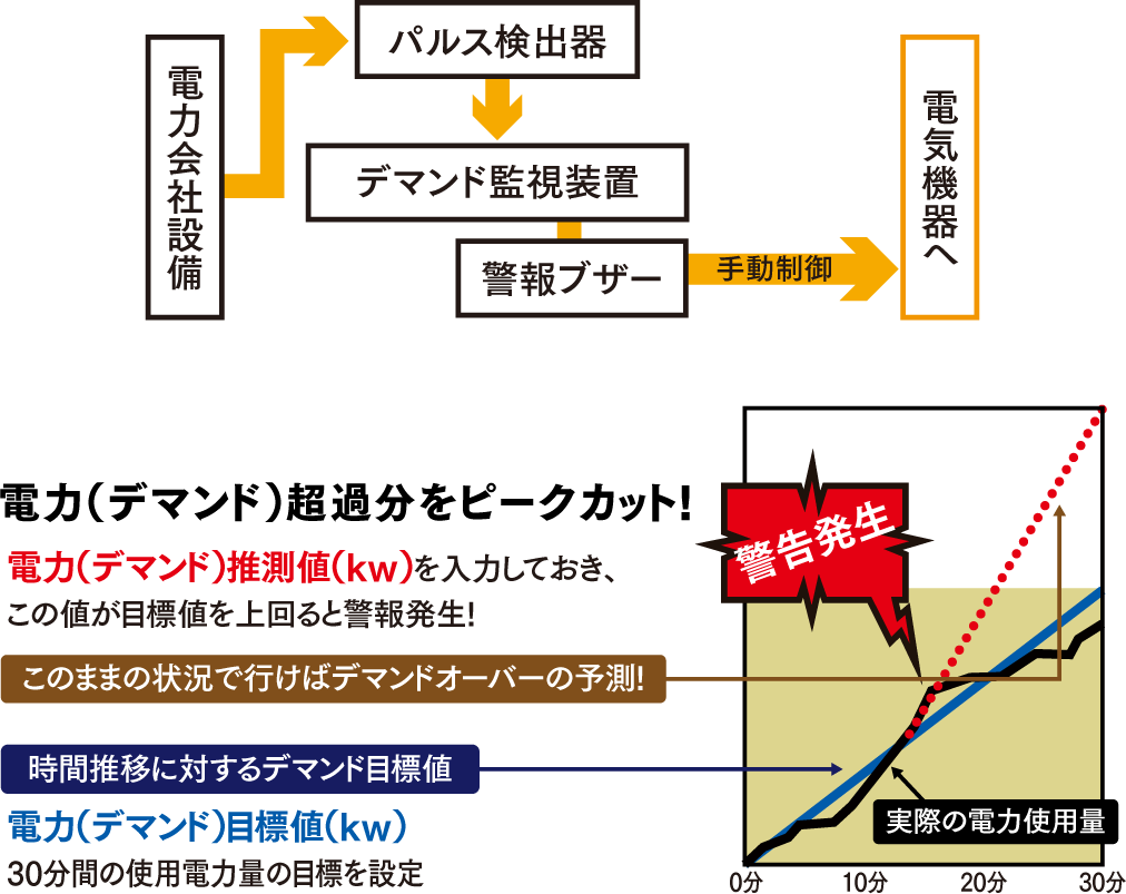 節電プラン図版